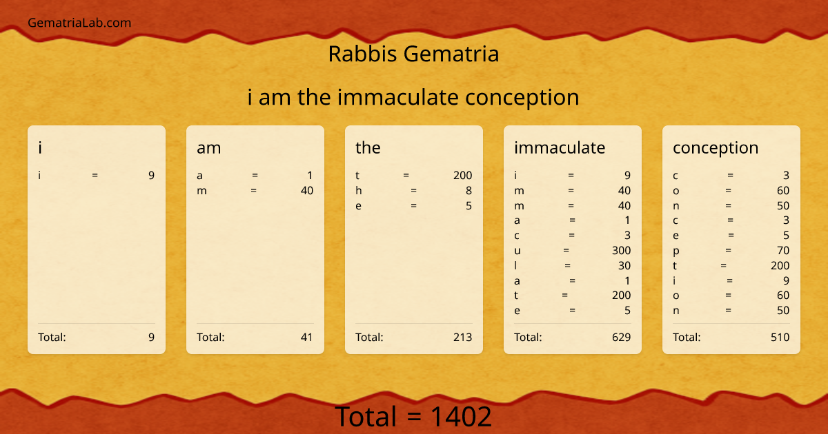 i am the immaculate conception in rabbis Gematria